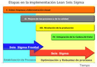 Etapas de implementación Lean Seis Sigma