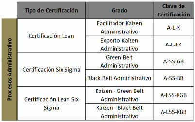 Esquema de certificación LSS para procesos administrativos