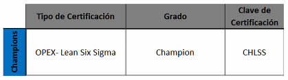 Esquema de certificación LSS para Champions