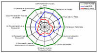 Diagráma de auditría de diagnóstico