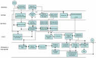 Mapa de valor administrativo